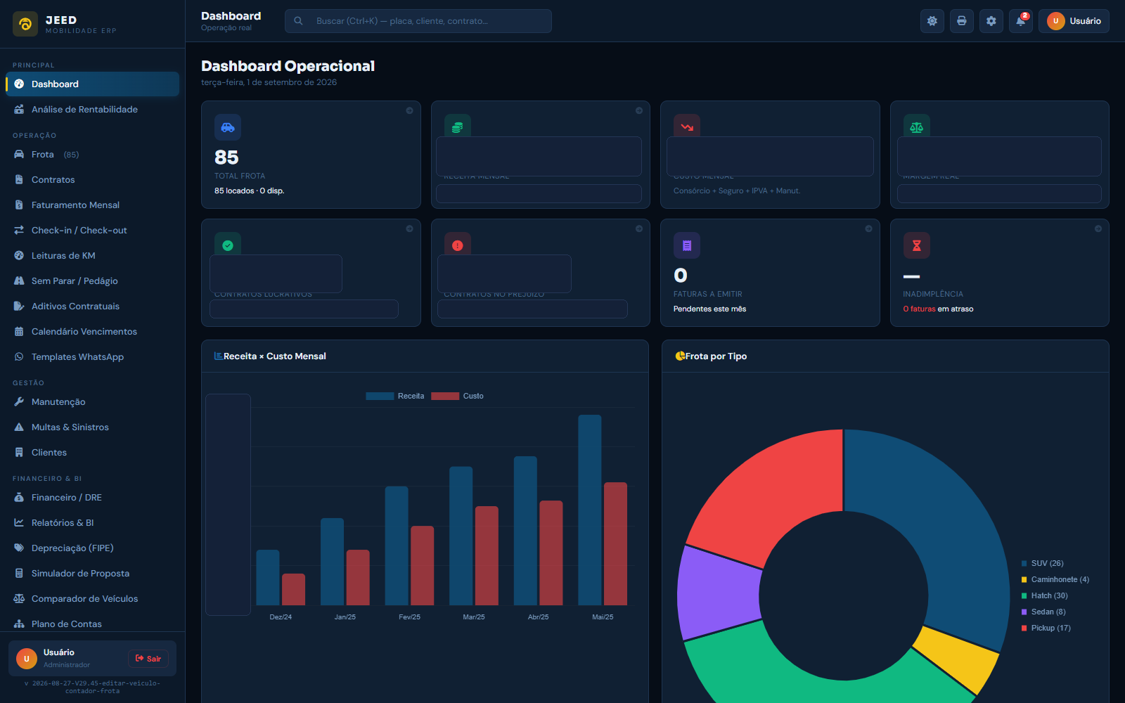 Dashboard operacional do ERP JEED Mobilidade: frota, contratos e evolução de receita e custo