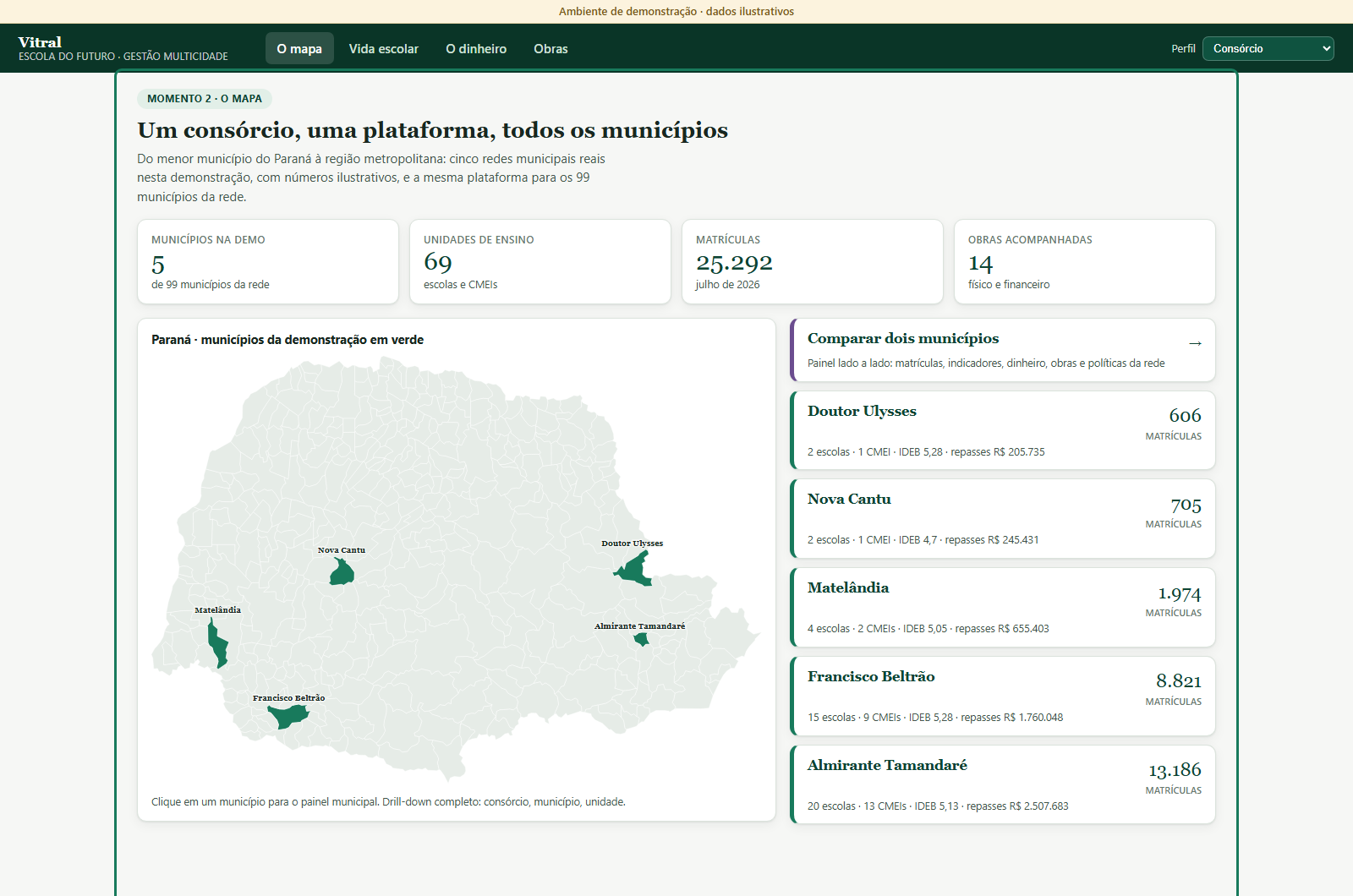 Plataforma Escola do Futuro: mapa dos municípios da rede com matrículas, unidades e obras